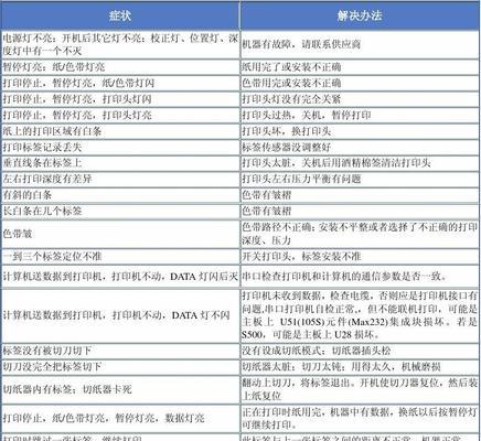 佳能g2020series打印设置方法是什么？打印时常见问题如何解决？  第1张