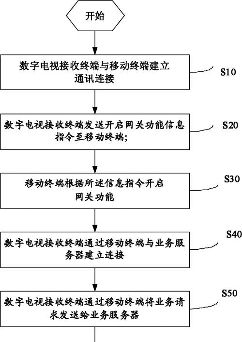 手机网关连接断开的解决方法是什么？  第3张