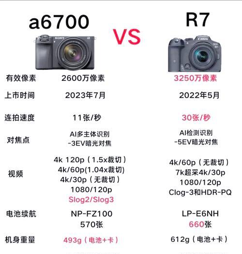 佳能r7参数切换操作步骤是什么？  第1张