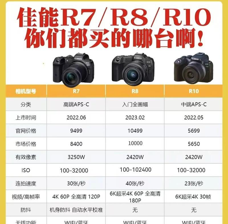 佳能r7参数切换操作步骤是什么？  第2张