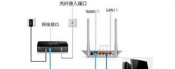 电脑通过光纤上网但无网线如何操作？  第1张