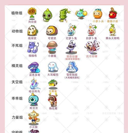 洛克王国亲密度培养的正确方法是什么？  第2张