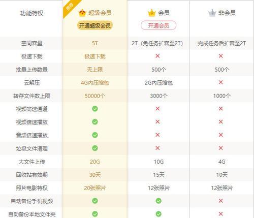 魔兽世界吧会员种类有哪些？如何选择适合自己的会员类型？  第2张