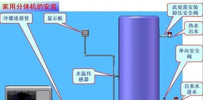 热水器在狭小空间如何安装？安装步骤是怎样的？  第3张