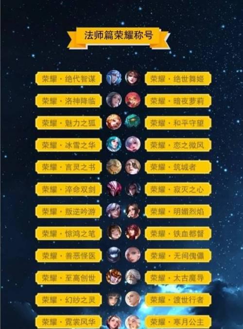 王者荣耀荣耀称号如何获得？常见问题及解决方法是什么？  第2张