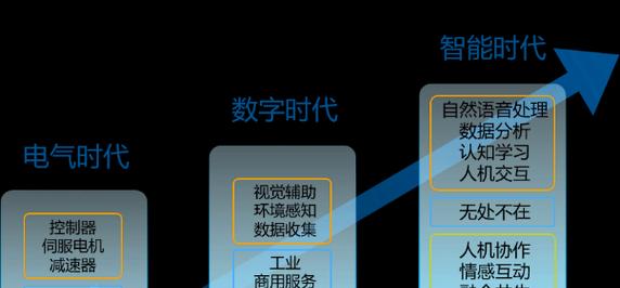 乐山嵌入式人工智能系统课程内容是什么？学习重点有哪些？  第3张