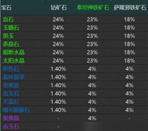 魔兽世界80级新物品的获取途径有哪些？  第2张