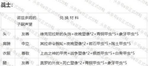 魔兽世界测试服宠物领取流程是什么？领取后如何培养？  第3张