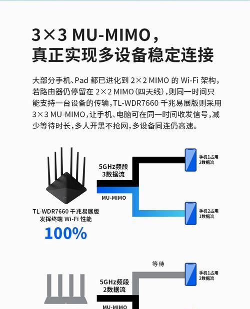 路由控制线网关设置步骤是什么？常见问题如何处理？  第1张