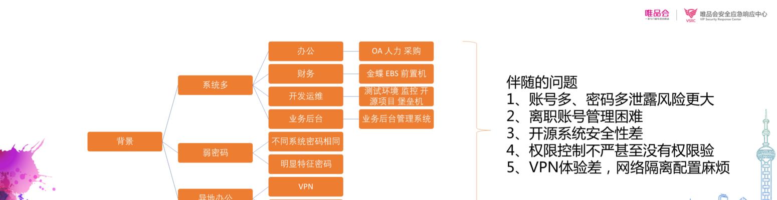 黑墙网关如何一键使用？黑墙网关的操作流程是什么？  第3张