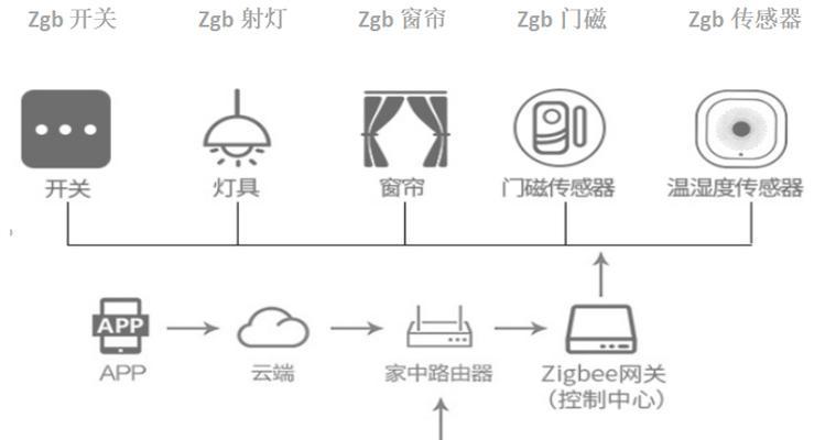 涂鸦网关如何配置空调？空调功能设置有哪些步骤？  第3张