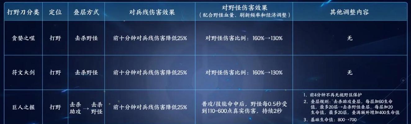 王者荣耀快速升级的方法有哪些？  第1张
