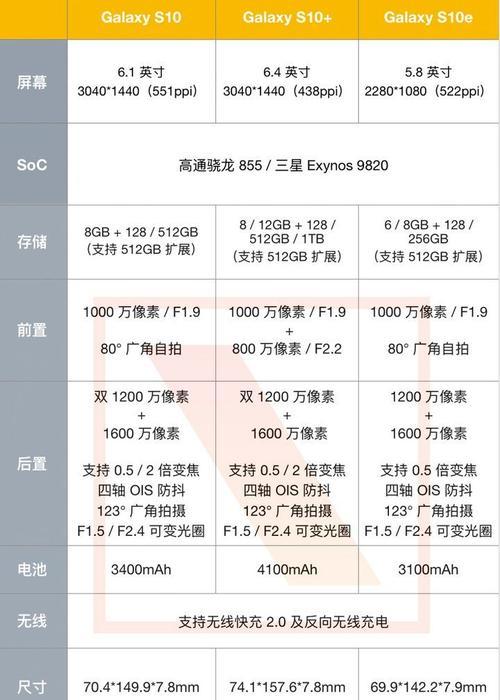 如何辨别三星手机是否为港版？有哪些特征？  第2张