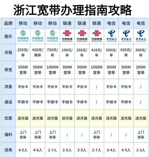 哪种上网卡资费最便宜？  第1张
