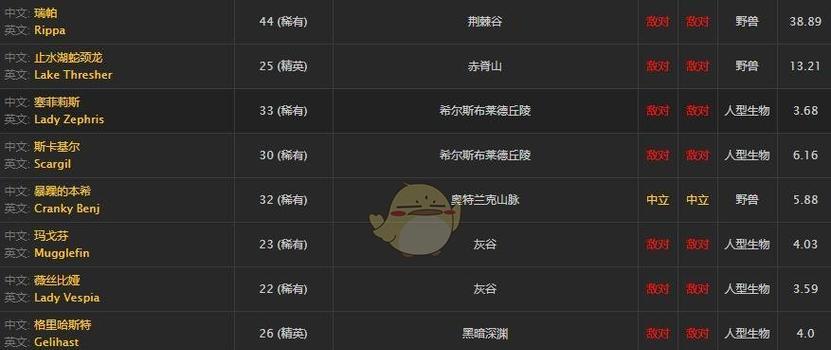 魔兽怀旧服抽奖领取的具体流程是什么？  第3张