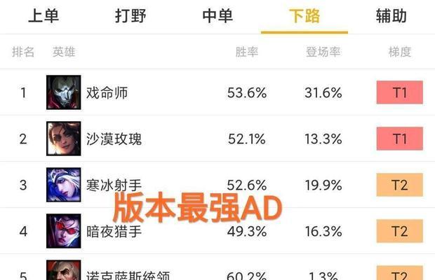 英雄联盟烬打野装备推荐？出装顺序是什么？  第2张