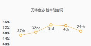 英雄联盟连击设置方法是什么？  第1张