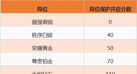 王者荣耀s3赛季奖励如何获取？  第2张