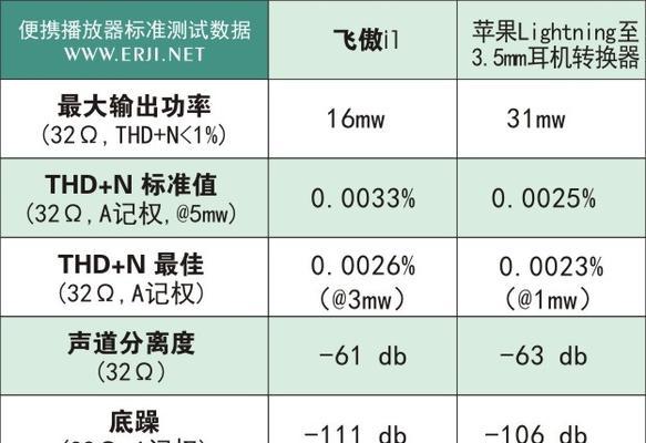 苹果6唱歌转换器使用方法是什么？效果如何？  第1张