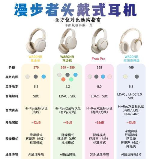 漫步者耳机设置疑问：如何恢复花再n2耳机的出厂设置？  第3张