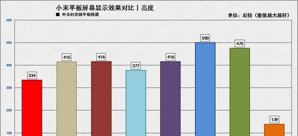 小米平板图标如何排列更美观？有哪些排列技巧？  第3张