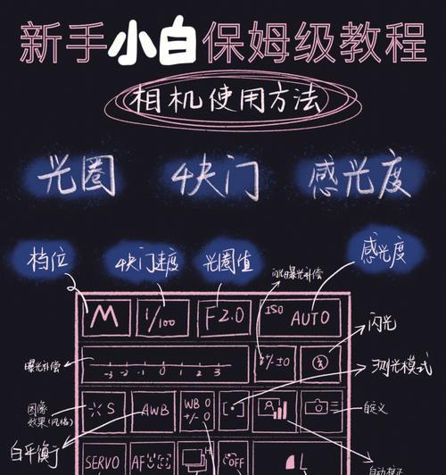 便携小数码相机使用方法是什么？拍摄技巧有哪些？  第1张