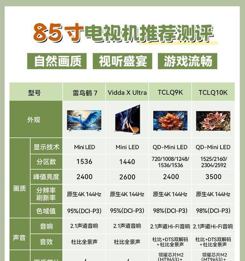 选择电视时应该关注哪些配置？如何根据配置选择合适的电视？  第3张