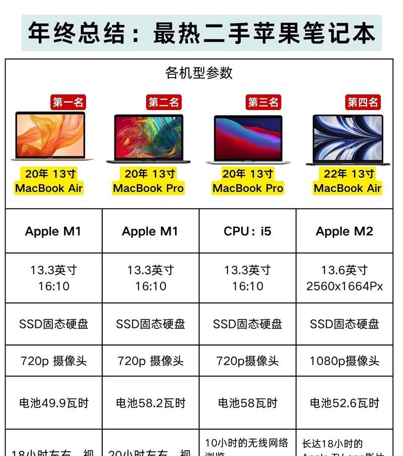 熟悉苹果笔记本的好处是什么？如何快速熟悉苹果笔记本？  第3张