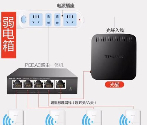 光纤箱内路由器更换的正确方法是什么？  第1张