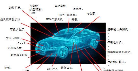 汽车中连接电机的部件是什么？连接电机的作用和重要性如何？  第3张