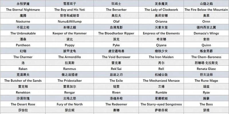 英雄联盟战队名称查询方法是什么？最新战队排名如何？  第2张