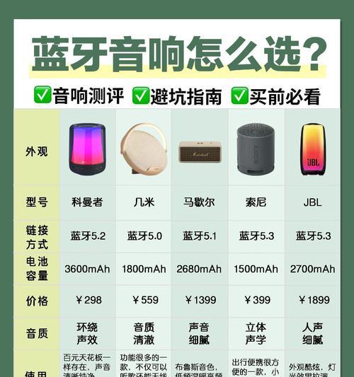 魔方蓝牙音箱音质表现如何？与同类产品相比有何优势？  第2张