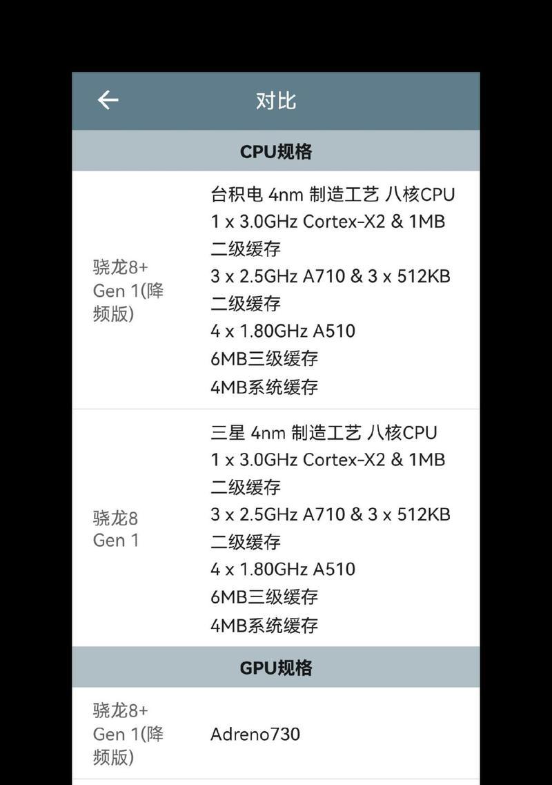 cpu手动降频的操作步骤是什么？降频对性能有何影响？  第1张