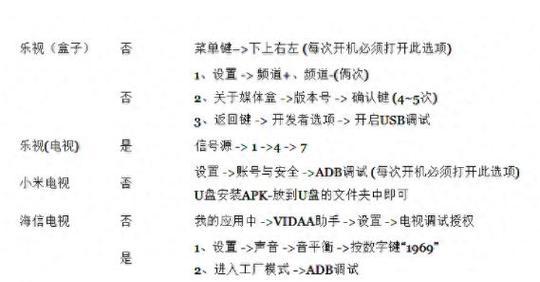 什么是电视adb功能？如何开启和使用？  第1张