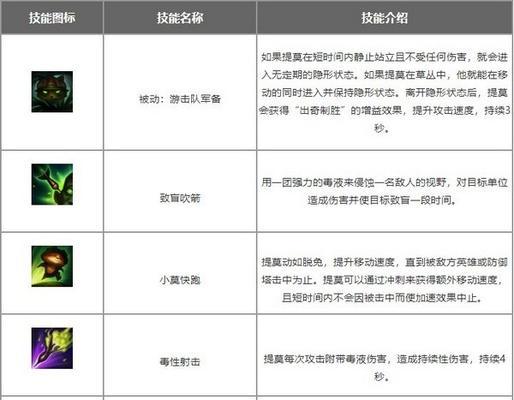 什么游戏替换英雄联盟名字？现在有哪些游戏可以替代英雄联盟？  第3张