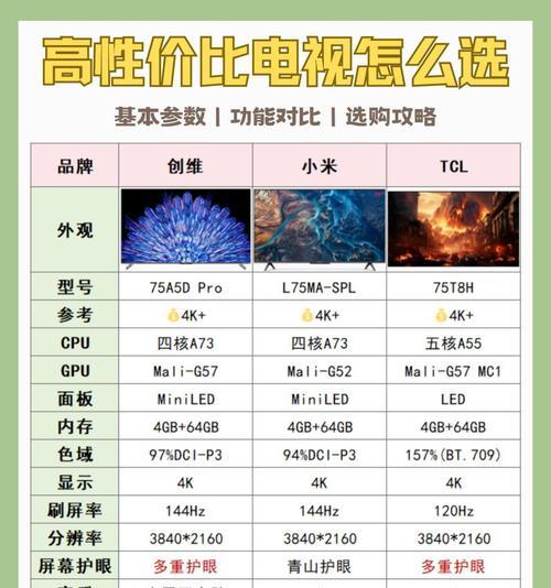 选择电视需要关注哪些参数？如何挑选高性价比的电视？  第1张