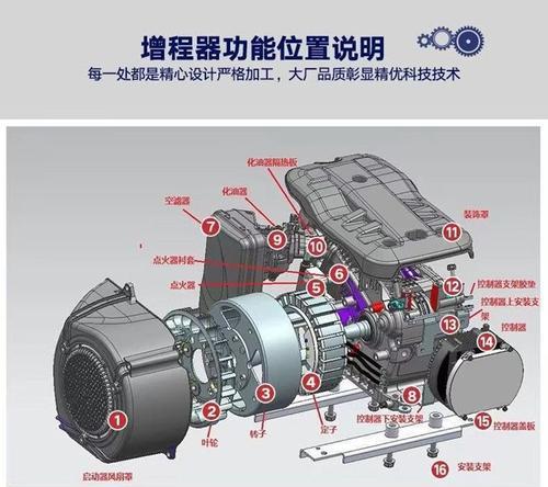 发电机如何为电瓶车充电？充电瓶车发电机的正确使用方法是什么？  第3张