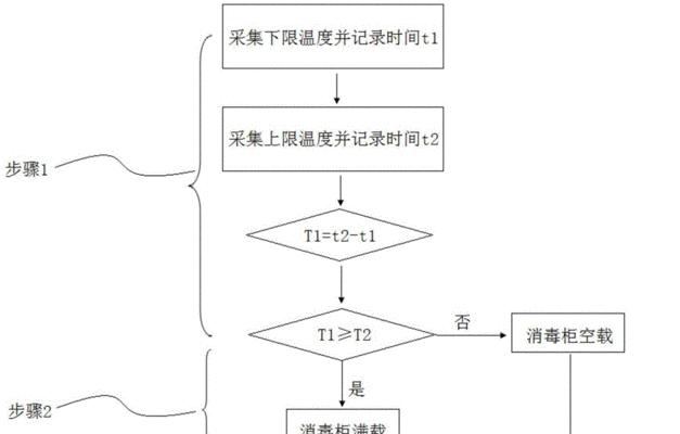 辐射4在ps5上使用控制台的方法是什么？操作流程如何？  第1张