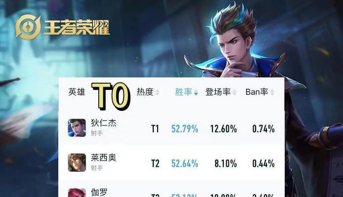 王者荣耀新赛季哪些英雄或装备超标？  第3张