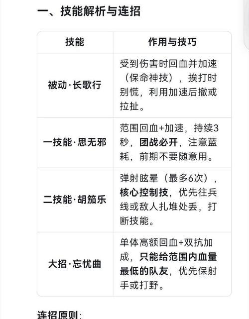怎么又想玩王者荣耀？如何快速上手？  第1张