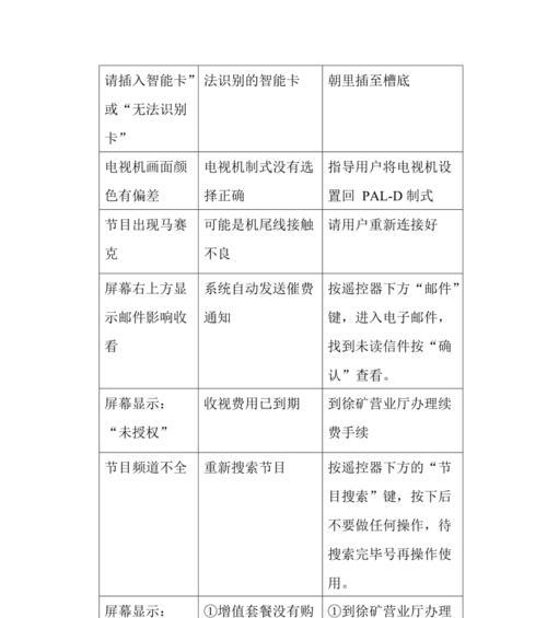 电视涮机顶盒视频教程在哪里？操作过程中常见问题有哪些？  第3张