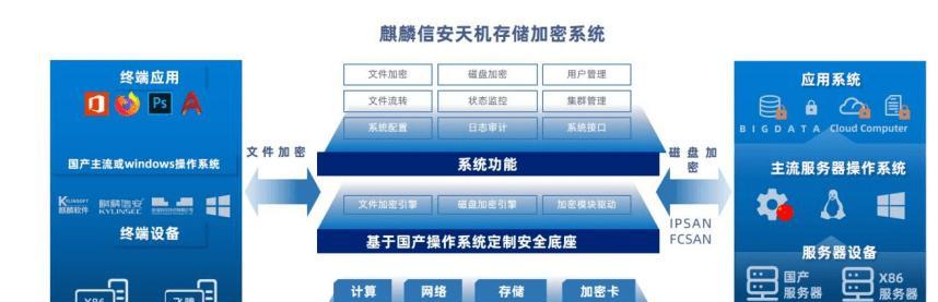 邮寄CPU时如何确保安全？CPU邮寄过程中的安全措施有哪些？  第3张