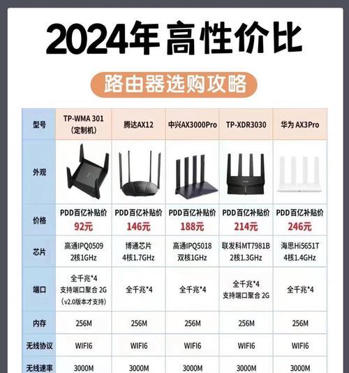 网络搭配路由器的正确方式是什么？如何选择合适的路由器？  第2张