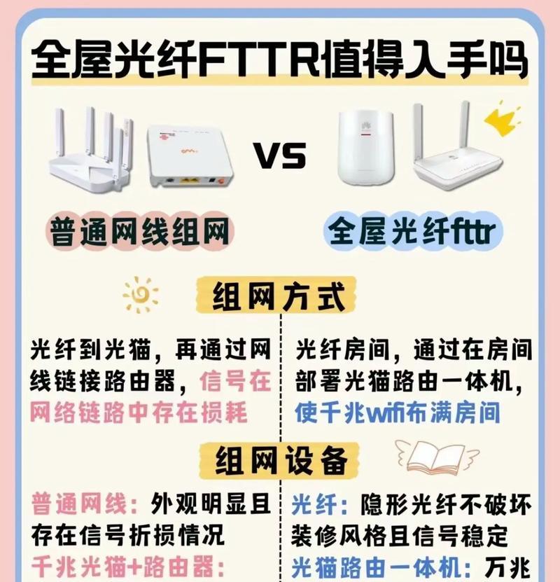 网络搭配路由器的正确方式是什么？如何选择合适的路由器？  第3张