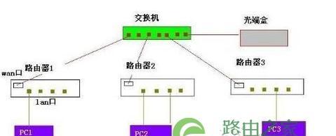 宿舍网络如何通过路由器共享？路由器设置步骤是什么？  第3张