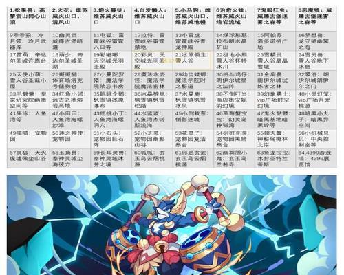 洛克王国火花捕捉难度大吗？捕捉火花的技巧是什么？  第3张