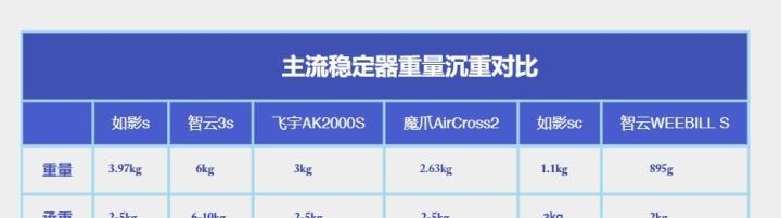 飞宇稳定器散热器使用方法是什么？如何解决使用中的问题？  第2张