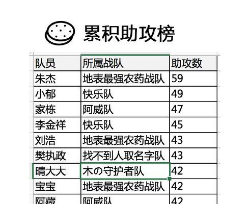 王者荣耀代炼哪个平台更可靠？如何选择代炼平台？  第1张