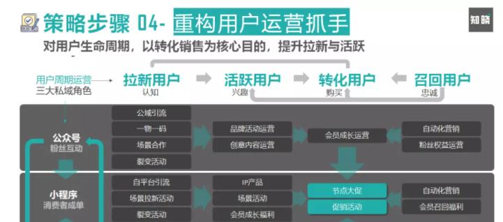 英雄联盟雏龙购买策略是什么？如何购买更经济？  第2张