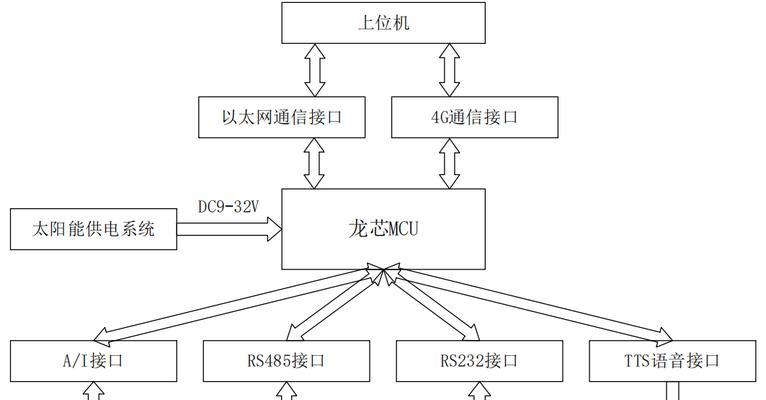 猫网关cpu100%如何处理？解决方法是什么？  第2张